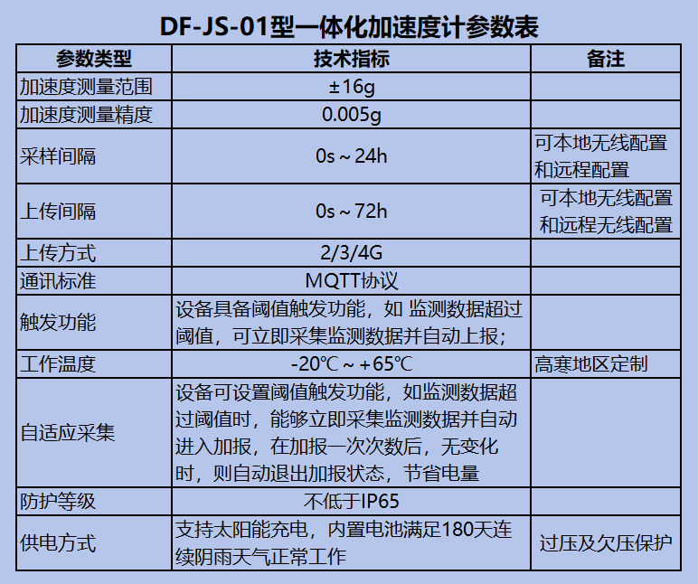 一体化加速度计参数表.png