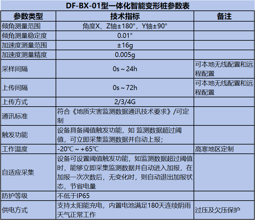 一体化智能变形桩参数截图.png